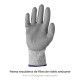 Guantes Anticorte Fibra De Vidrio Talla 6"